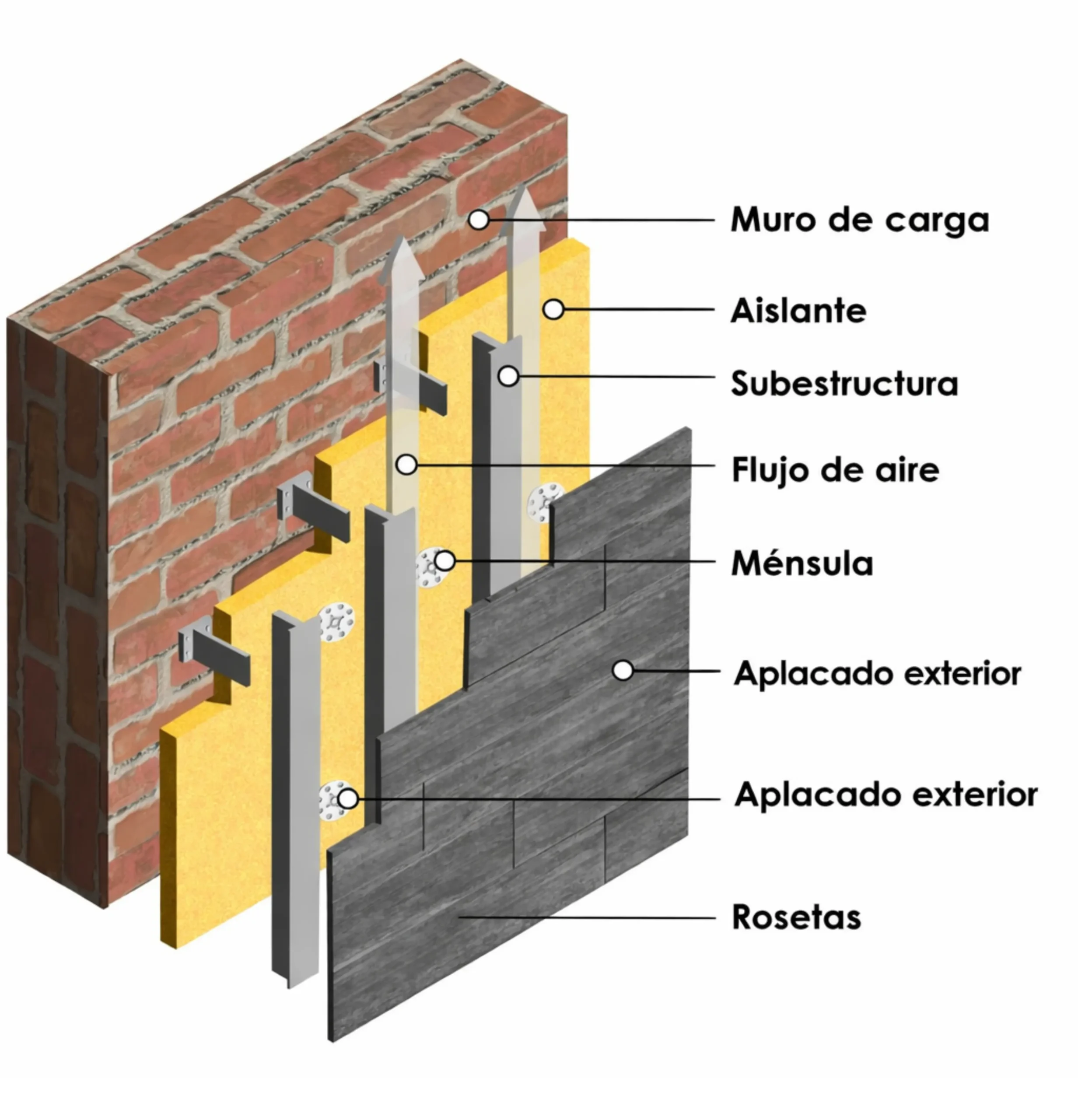 Fachada ventilada: capas y componentes del sistema